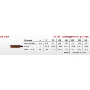 Jagdmunition LFB Solid 6.5 Creedmoor SM TMS 9.1g bleifrei, Datenblatt