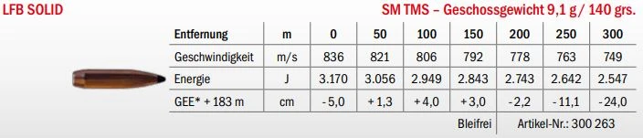 Jagdmunition LFB Solid 6.5 Creedmoor SM TMS 9.1g bleifrei, Datenblatt