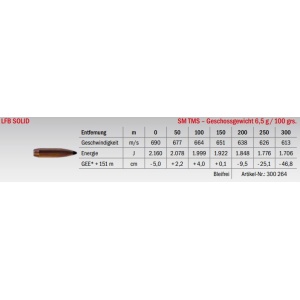Jagdmunition LFB Solid 6.5 Grendel SM TMS 6.5g bleifrei, Datenblatt