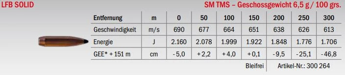 Jagdmunition LFB Solid 6.5 Grendel SM TMS 6.5g bleifrei, Datenblatt
