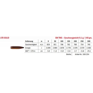 Jagdmunition LFB Solid 6.5x47 Lapua SM TMS 9.1g bleifrei, Datenblatt