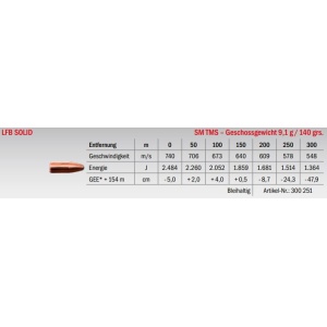 Jagdmunition LFB Solid 6.5x54 Mannlicher-Schönauer SM TMS 9.1g Datenblatt