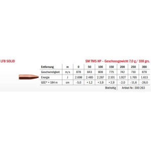 Jagdmunition LFB Solid 6.5x55 SM TMS HP 7g Datenblatt