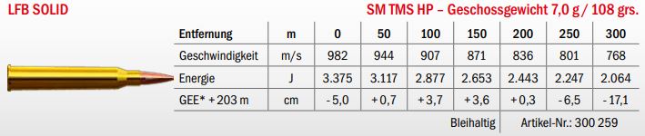 Jagdmunition LFB Solid 6.5x65 R RWS SM TMS HP 7g Datenblatt