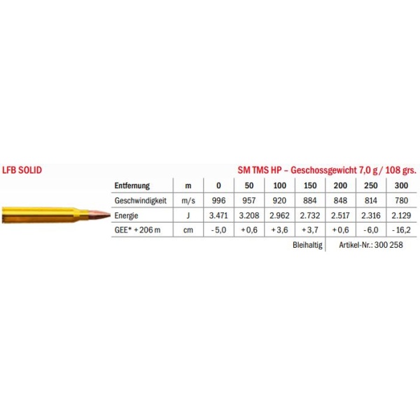 Jagdmunition LFB Solid 6.5x65 RWS SM TMS HP 7g Datenblatt