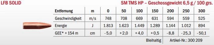 Jagdmunition LFB Solid 6x52 R Bretschneider SM TMS HP 6.5g Datenblatt