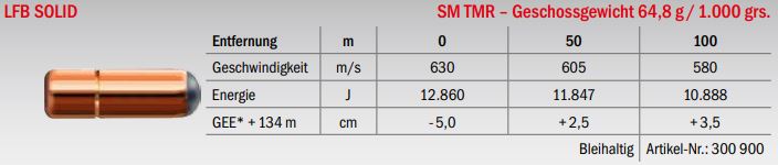 Jagdmunition LFB Solid .700 H&H NE SM TMR 64.8g Datenblatt
