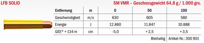 Jagdmunition LFB Solid .700 H&H NE SM VMR 64.8g Datenblatt