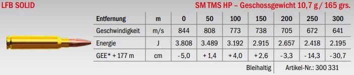 Jagdmunition LFB Solid 7.5x55 SM TMS HP 10.7g Datenblatt