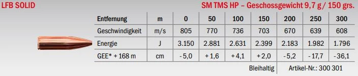 Jagdmunition LFB Solid 7x57 R SM TMS HP 9.7g Datenblatt