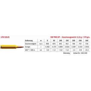 Jagdmunition LFB Solid 7x66 SE v. Hofe SM TMS HP 11g Datenblatt