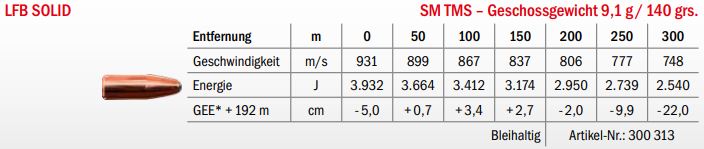 Jagdmunition LFB Solid 7x75 R SE v. Hofe SM TMS 9.1g Datenblatt