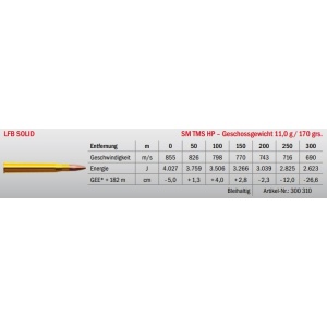 Jagdmunition LFB Solid 7x75 R SE v. Hofe SM TMS HP 11g Datenblatt