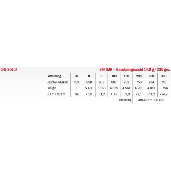 Jagdmunition LFB Solid 8.5x55 Blaser SM TMR 14.9g Datenblatt