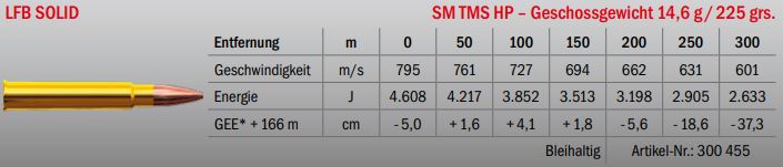 Jagdmunition LFB Solid 8.5x63 R SM TMS HP 14.6g Datenblatt