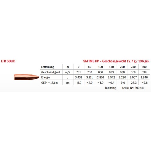 Jagdmunition LFB Solid 8x57 IRS SM TMS HP 12.7g Datenblatt