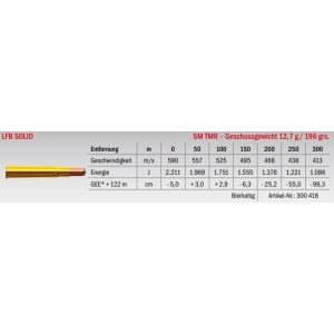 Jagdmunition LFB Solid 8x58 R SM TMR 12.7g Datenblatt