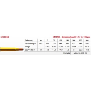 Jagdmunition LFB Solid 8x60 RS SM TMR 12.7g Datenblatt