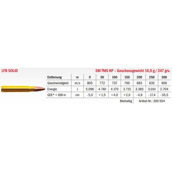 Jagdmunition LFB Solid 9.3x62 SM TMS HP 16.0g Datenblatt