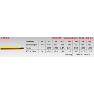 Jagdmunition LFB Solid 9.3x72 R SM TMS HP 15g Datenblatt