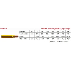 Jagdmunition LFB Solid 9x57 SM TMR 16.2g Datenblatt