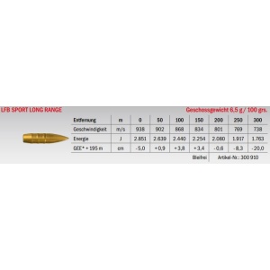 Munition LFB Sport Long Range .260 Rem. 6.5g Datenblatt