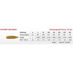 Munition LFB Sport Long Range .300 Win. Mag. 10.2g Datenblatt
