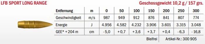 Munition LFB Sport Long Range .300 Win. Mag. 10.2g Datenblatt