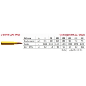 Munition LFB Sport Long Range .308 Win. 9g Datenblatt