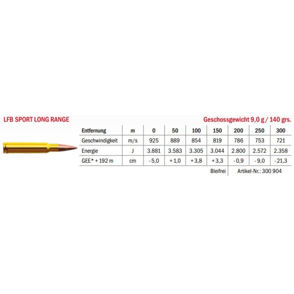 Munition LFB Sport Long Range .308 Win. 9g Datenblatt