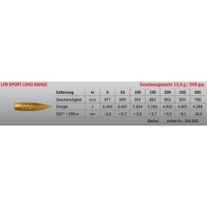 Munition LFB Sport Long Range .338 Lapua Mag. 13.6g Datenblatt