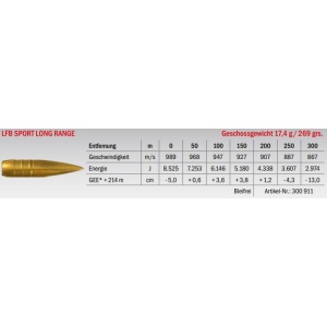 Munition LFB Sport Long Range .375 Chey Tac 17.4g Datenblatt