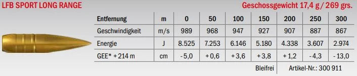 Munition LFB Sport Long Range .375 Chey Tac 17.4g Datenblatt