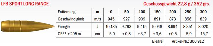 Munition LFB Sport Long Range .375 Chey Tac 22.8g Datenblatt