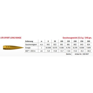 Munition LFB Sport Long Range .408 Chey Tac 22.6g Datenblatt