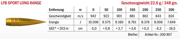 Munition LFB Sport Long Range .408 Chey Tac 22.6g Datenblatt