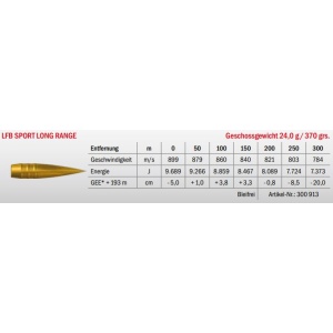 Munition LFB Sport Long Range .408 Chey Tac 24g Datenblatt