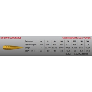 Munition LFB Sport Long Range .408 Chey Tac 27.2g Datenblatt