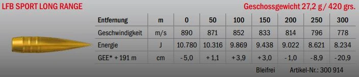 Munition LFB Sport Long Range .408 Chey Tac 27.2g Datenblatt