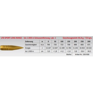 Munition LFB Sport Long Range .50 BMG Lab. 1 46.8g Datenblatt