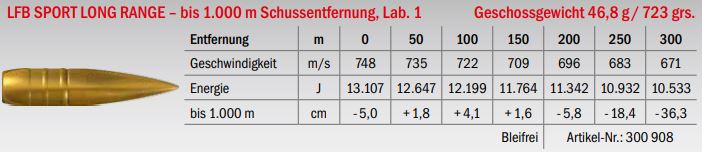 Munition LFB Sport Long Range .50 BMG Lab. 1 46.8g Datenblatt