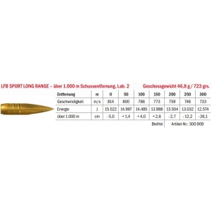 Munition LFB Sport Long Range .50 BMG Lab. 2 46.8g Datenblatt