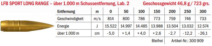 Munition LFB Sport Long Range .50 BMG Lab. 2 46.8g Datenblatt