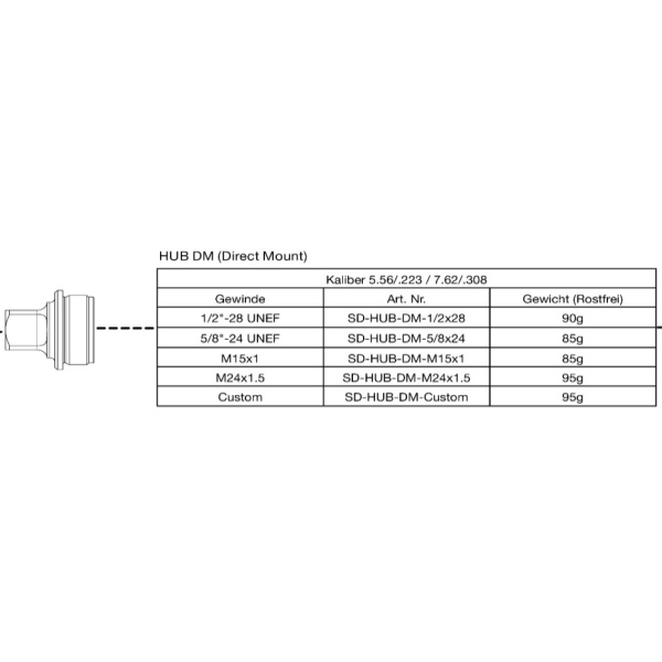 B&T Adapter für PRINT-X Schalldämpfer